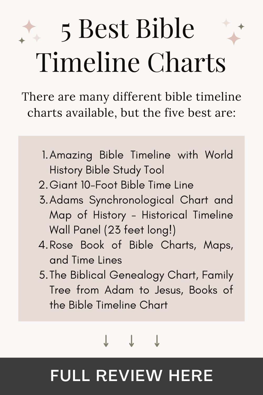 5 Best Bible Timeline Charts
